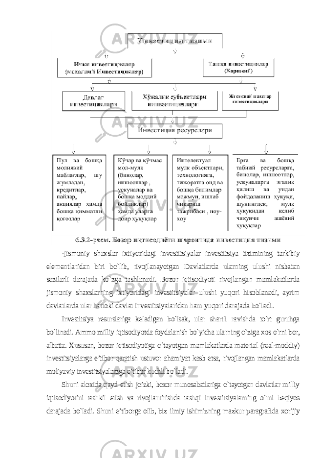 -jismoniy shaxslar ixtiyoridagi investitsiyalar investitsiya tizimining tarkibiy elementlaridan biri bo`lib, rivojlanayotgan Davlatlarda ularning ulushi nisbatan sezilarli darajada ko`zga tashlanadi. Bozor iqtisodiyoti rivojlangan mamlakatlarda jismoniy shaxslarning ixtiyoridagi investitsiyalar ulushi yuqori hisoblanadi, ayrim davlatlarda ular hattoki davlat investitsiyalaridan ham yuqori darajada bo`ladi . Investitsiya resurslariga keladigan bo`lsak, ular shartli ravishda to`rt guruhga bo`linadi. Ammo milliy iqtisodiyotda foydalanish bo`yicha ularning o`ziga xos o`rni bor, albatta. Xususan, bozor iqtisodiyotiga o`tayotgan mamlakatlarda material (real-moddiy) investitsiyalarga e’tibor qaratish ustuvor ahamiyat kasb etsa, rivojlangan mamlakatlarda moliyaviy investitsiyalarzga e’tibor kuchli bo`ladi. Shuni aloxida qayd etish joizki, bozor munosabatlariga o`tayotgan davlatlar milliy iqtisodiyotini tashkil etish va rivojlantirishda tashqi investitsiyalarning o`rni beqiyos darajada bo`ladi. Shuni e’tiborga olib, biz ilmiy ishimizning mazkur paragrafida xorijiy 