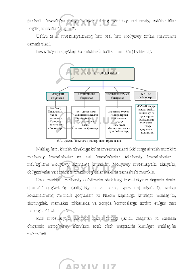 faoliyati - investitsiya faoliyati subyektlarining investitsiyalarni amalga oshirish bilan bog`liq harakatlari majmui&#34;. Ushbu ta’rif investitsiyalarning ham real ham moliyaviy turlari mazmunini qamrab oladi. Investitsiyalar quyidagi ko`rinishlarda bo`lishi mumkin (1-chizma ). Mablag`larni kiritish obyektiga ko`ra investitsiyalarni ikki turga ajratish mumkin: moliyaviy investitsiyalar va real investitsiyalar. Moliyaviy investitsiyalar - mablag`larni moliyaviy aktivlarga kiritishdir. Moliyaviy investitsiyalar aksiyalar, obligatsiyalar va boshqa qimmatli qog`ozlar shaklida qatnashishi mumkin. Uzoq muddatli moliyaviy qo`yilmalar shaklidagi investitsiyalar deganda davlat qimmatli qog`ozlariga (obligatsiyalar va boshqa qarz majburiyatlari), boshqa korxonalarning qimmatli qog`ozlari va Nizom kapitaliga kiritilgan mablag`lar, shuningdek, mamlakat ichkarisida va xorijda korxonalarga taqdim etilgan qarz mablag`lari tushuniladi. Real investitsiyalar deganda barcha turdagi (ishlab chiqarish va noishlab chiqarish) nomoliyaviy aktivlarni sotib olish maqsadida kiritilgan mablag`lar tushuniladi . 