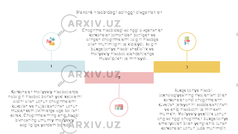 Diskont hisobidagi so&#39;nggi o&#39;zgarishlar 1 2 3Chegirma hisobidagi so&#39;nggi o&#39;zgarishlar korxonalar tomonidan berilgan va olingan chegirmalarni to&#39;g&#39;ri hisobga olish muhimligini ta&#39;kidlaydi. To&#39;g&#39;ri buxgalteriya hisobi shaffoflik va moliyaviy hisobot standartlariga muvofiqlikni ta&#39;minlaydi. Korxonalar moliyaviy hisobotlarda noto&#39;g&#39;ri hisobot berish yoki xatolarni oldini olish uchun chegirmalarni kuzatish va hujjatlashtirish uchun mustahkam tizimlarga ega bo&#39;lishi kerak. Chegirmalarning aniq hisobi biznesning umumiy moliyaviy sog&#39;lig&#39;iga yordam beradi. Buxgalteriya hisobi texnologiyasining rivojlanishi bilan korxonalar endi chegirmalarni kuzatish jarayonini soddalashtirishi va aniq hisobotni ta&#39;minlashi mumkin. Moliyaviy yaxlitlik uchun eng so&#39;nggi chegirmali buxgalteriya amaliyotlari bilan yangilanib turish korxonalar uchun juda muhimdir. 