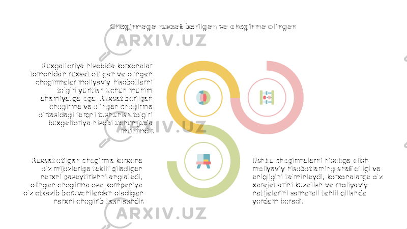 Chegirmaga ruxsat berilgan va chegirma olingan Buxgalteriya hisobida korxonalar tomonidan ruxsat etilgan va olingan chegirmalar moliyaviy hisobotlarni to&#39;g&#39;ri yuritish uchun muhim ahamiyatga ega. Ruxsat berilgan chegirma va olingan chegirma o&#39;rtasidagi farqni tushunish to&#39;g&#39;ri buxgalteriya hisobi uchun juda muhimdir. Ruxsat etilgan chegirma korxona o&#39;z mijozlariga taklif qiladigan narxni pasaytirishni anglatadi, olingan chegirma esa kompaniya o&#39;z etkazib beruvchilardan oladigan narxni chegirib tashlashdir. Ushbu chegirmalarni hisobga olish moliyaviy hisobotlarning shaffofligi va aniqligini ta&#39;minlaydi, korxonalarga o&#39;z xarajatlarini kuzatish va moliyaviy natijalarini samarali tahlil qilishda yordam beradi. 