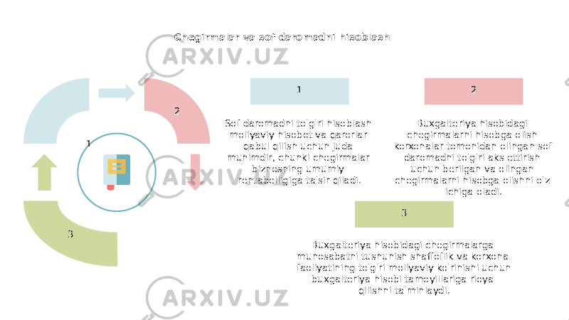 Chegirmalar va sof daromadni hisoblash 1 2 3 2 Buxgalteriya hisobidagi chegirmalarni hisobga olish korxonalar tomonidan olingan sof daromadni to&#39;g&#39;ri aks ettirish uchun berilgan va olingan chegirmalarni hisobga olishni o&#39;z ichiga oladi.1 Sof daromadni to&#39;g&#39;ri hisoblash moliyaviy hisobot va qarorlar qabul qilish uchun juda muhimdir, chunki chegirmalar biznesning umumiy rentabelligiga ta&#39;sir qiladi. 3 Buxgalteriya hisobidagi chegirmalarga munosabatni tushunish shaffoflik va korxona faoliyatining to&#39;g&#39;ri moliyaviy ko&#39;rinishi uchun buxgalteriya hisobi tamoyillariga rioya qilishni ta&#39;minlaydi. 