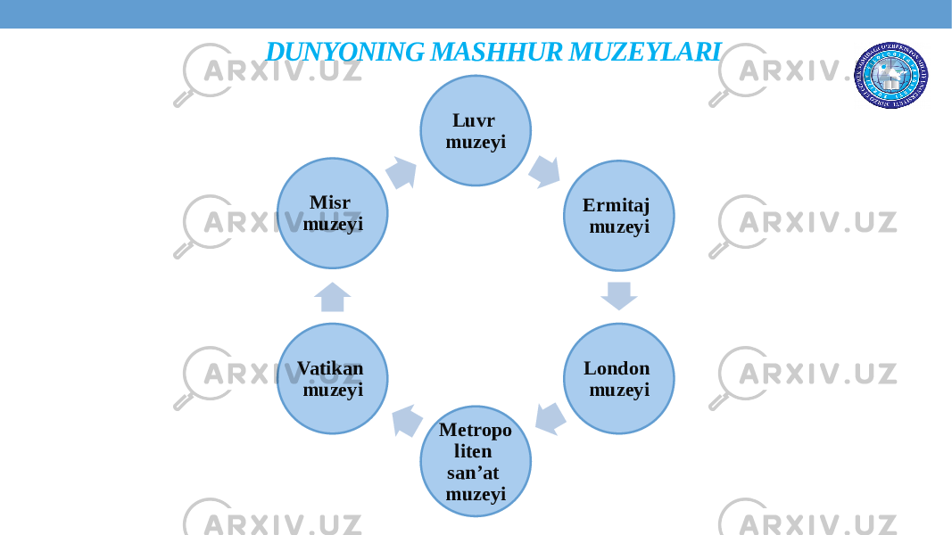 DUNYONING MASHHUR MUZEYLARI Luvr muzeyi Ermitaj muzeyi London muzeyi Metropo liten san’at muzeyiVatikan muzeyi Misr muzeyi 