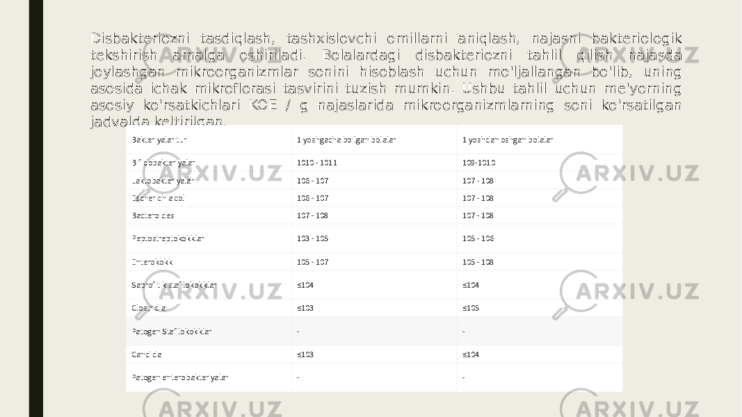 Disbakteriozni tasdiqlash, tashxislovchi omillarni aniqlash, najasni bakteriologik tekshirish amalga oshiriladi. Bolalardagi disbakteriozni tahlil qilish najasda joylashgan mikroorganizmlar sonini hisoblash uchun mo&#39;ljallangan bo&#39;lib, uning asosida ichak mikroflorasi tasvirini tuzish mumkin. Ushbu tahlil uchun me&#39;yorning asosiy ko&#39;rsatkichlari KOE / g najaslarida mikroorganizmlarning soni ko&#39;rsatilgan jadvalda keltirilgan. Bakteriyalar turi 1 yoshgacha bo&#39;lgan bolalar 1 yoshdan oshgan bolalar Bifidobakteriyalar 1010 - 1011 109-1010 Laktobakteriyalar 106 - 107 107 - 108 Escherichia coli 106 - 107 107 - 108 Bacteroides 107 - 108 107 - 108 Peptostreptokokklar 103 - 105 105 - 106 Enterokokk 105 - 107 105 - 108 Saprofitik stafilokokklar ≤ 104 ≤ 104 Clostridia ≤ 103 ≤ 105 Patogen Stafilokokklar - - Candida ≤ 103 ≤ 104 Patogen enterobakteriyalar - - 