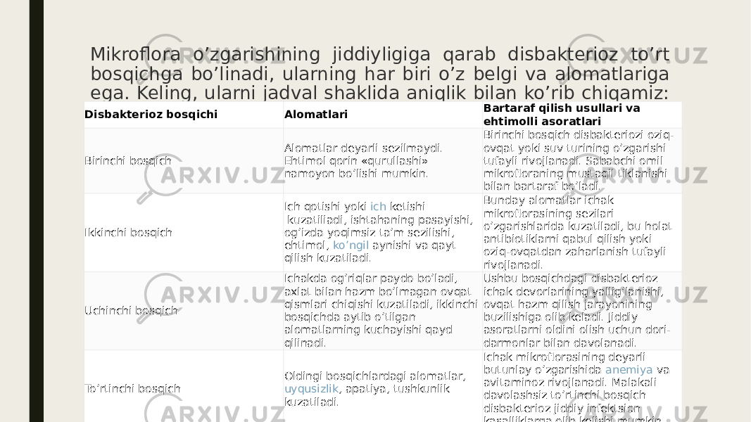 Mikroflora o’zgarishining jiddiyligiga qarab disbakterioz to’rt bosqichga bo’linadi, ularning har biri o’z belgi va alomatlariga ega. Keling, ularni jadval shaklida aniqlik bilan ko’rib chiqamiz: Disbakterioz bosqichi Alomatlari Bartaraf qilish usullari va ehtimolli asoratlari Birinchi bosqich Alomatlar deyarli sezilmaydi. Ehtimol qorin «qurullashi» namoyon bo’lishi mumkin. Birinchi bosqich disbakteriozi oziq- ovqat yoki suv turining o’zgarishi tufayli rivojlanadi. Sababchi omil mikrofloraning mustaqil tiklanishi bilan bartaraf bo’ladi. Ikkinchi bosqich Ich qotishi yoki  ich ketishi  kuzatiliadi, ishtahaning pasayishi, og’izda yoqimsiz ta’m sezilishi, ehtimol,  ko’ngil aynishi  va qayt qilish kuzatiladi. Bunday alomatlar ichak mikroflorasining sezilari o’zgarishlarida kuzatiladi, bu holat antibiotiklarni qabul qilish yoki oziq-ovqatdan zaharlanish tufayli rivojlanadi. Uchinchi bosqich Ichakda og’riqlar paydo bo’ladi, axlat bilan hazm bo’lmagan ovqat qismlari chiqishi kuzatiladi, ikkinchi bosqichda aytib o’tilgan alomatlarning kuchayishi qayd qilinadi. Ushbu bosqichdagi disbakterioz ichak devorlarining yallig’lanishi, ovqat hazm qilish jarayonining buzilishiga olib keladi. Jiddiy asoratlarni oldini olish uchun dori- darmonlar bilan davolanadi. To’rtinchi bosqich Oldingi bosqichlardagi alomatlar,  uyqusizlik , apatiya, tushkunlik kuzatiladi. Ichak mikroflorasining deyarli butunlay o’zgarishida  anemiya  va avitaminoz rivojlanadi. Malakali davolashsiz to’rtinchi bosqich disbakterioz jiddiy infektsion kasalliklarga olib kelishi mumkin. 