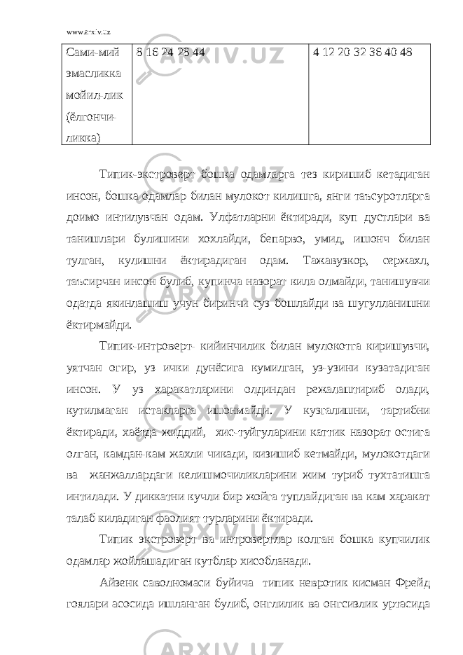 www.arxiv.uz Сами-мий эмасликка мойил-лик (ёлгончи- ликка) 8 16 24 28 44 4 12 20 32 36 40 48 Типик-экстроверт бошка одамларга тез киришиб кетадиган инсон, бошка одамлар билан мулокот килишга, янги таъсуротларга доимо интилувчан одам. Улфатларни ёктиради, куп дустлари ва танишлари булишини хохлайди, бепарво, умид, ишонч билан тулган, кулишни ёктирадиган одам. Тажавузкор, сержахл, таъсирчан инсон булиб, купинча назорат кила олмайди, танишувчи одатда якинлашиш учун биринчи суз бошлайди ва шугулланишни ёктирмайди. Типик-интроверт- кийинчилик билан мулокотга киришувчи, уятчан огир, уз ички дунёсига кумилган, уз-узини кузатадиган инсон. У уз харакатларини олдиндан режалаштириб олади, кутилмаган истакларга ишонмайди. У кузгалишни, тартибни ёктиради, хаётда жиддий, хис-туйгуларини каттик назорат остига олган, камдан-кам жахли чикади, кизишиб кетмайди, мулокотдаги ва жанжаллардаги келишмочиликларини жим туриб тухтатишга интилади. У диккатни кучли бир жойга туплайдиган ва кам харакат талаб киладиган фаолият турларини ёктиради. Типик экстроверт ва интровертлар колган бошка купчилик одамлар жойлашадиган кутблар хисобланади. Айзенк саволномаси буйича типик невротик кисман Фрейд гоялари асосида ишланган булиб, онглилик ва онгсизлик уртасида 