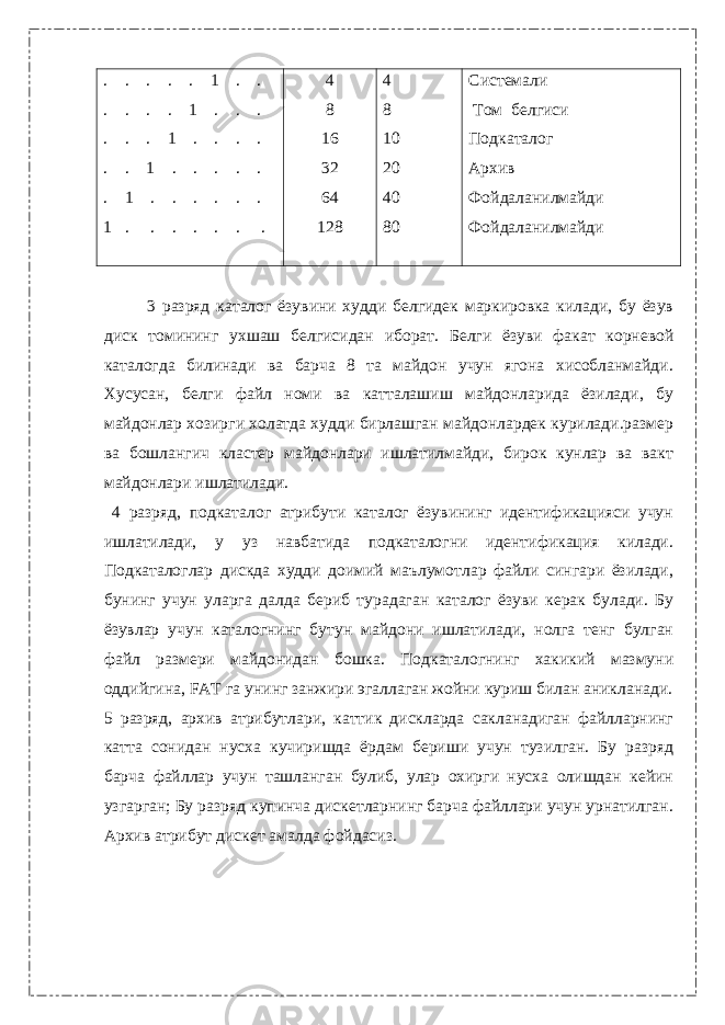 . . . . . 1 . . . . . . 1 . . . . . . 1 . . . . . . 1 . . . . . . 1 . . . . . . 1 . . . . . . . 4 8 16 32 64 128 4 8 10 20 40 80 Системали Том белгиси Подкаталог Архив Фойдаланилмайди Фойдаланилмайди 3 разряд каталог ёзувини худди белгидек маркировка килади, бу ёзув диск томининг ухшаш белгисидан иборат. Белги ёзуви факат корневой каталогда билинади ва барча 8 та майдон учун ягона хисобланмайди. Хусусан, белги файл номи ва катталашиш майдонларида ёзилади, бу майдонлар хозирги холатда худди бирлашган майдонлардек курилади.размер ва бошлангич кластер майдонлари ишлатилмайди, бирок кунлар ва вакт майдонлари ишлатилади. 4 разряд, подкаталог атрибути каталог ёзувининг идентификацияси учун ишлатилади, у уз навбатида подкаталогни идентификация килади. Подкаталоглар дискда худди доимий маълумотлар файли сингари ёзилади, бунинг учун уларга далда бериб турадаган каталог ёзуви керак булади. Бу ёзувлар учун каталогнинг бутун майдони ишлатилади, нолга тенг булган файл размери майдонидан бошка. Подкаталогнинг хакикий мазмуни оддийгина, FAT га унинг занжири эгаллаган жойни куриш билан аникланади. 5 разряд, архив атрибутлари, каттик дискларда сакланадиган файлларнинг катта сонидан нусха кучиришда ёрдам бериши учун тузилган. Бу разряд барча файллар учун ташланган булиб, улар охирги нусха олишдан кейин узгарган; Бу разряд купинча дискетларнинг барча файллари учун урнатилган. Архив атрибут дискет амалда фойдасиз. 