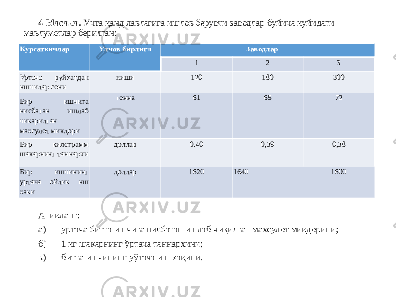 4-Масала. Учта қанд лавлагига ишлов берувчи заводлар буйича куйидаги маълумотлар берилган: Аникланг: а) ўртача битта ишчига нисбатан ишлаб чиқилган махсулот микдорини; б) 1 кг шакарнинг ўртача таннархини; в) битта ишчининг уўтача иш хақини.Курсаткичлар Улчов бирлиги Заводлар 1 2 3 Уртача руйхатдан ншчилар сони киши 120 180 300 Бир ишчига нисбатан ишлаб чикарилган махсулот микдори тонна 61 65 72 Бир килограмм шакарнинг таннархи доллар 0.40 0,39 0,38 Бир ишчининг уртача ойлик нш хаки доллар 1620 1640 | 1690 