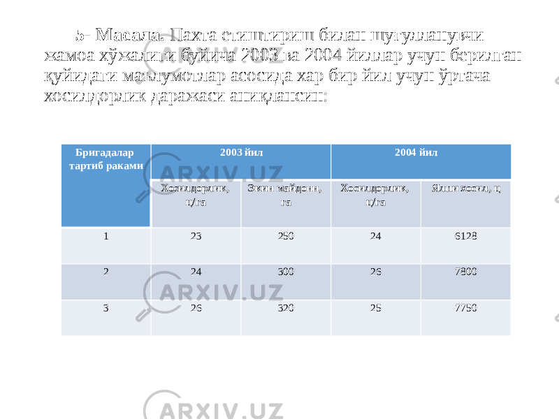  5- Масала. Пахта етиштириш билан шуғулланувчи жамоа хўжалиги буйича 203 ва 204 йиллар учун берилган қуйидаги маълумотлар асосида хар бир йил учун ўртача хосилдорлик даражаси аниқлансин: Бригадалар тартиб раками 2003 йил 2004 йил Хосилдорлик, ц/га Экин майдонн, га Хосилдор лик, ц/га Ялпи хосил, ц 1 23 250 24 6128 2 24 300 26 780 3 26 320 25 7750 