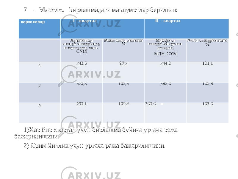 7 - Масала. Бирлашмадаги маълумотлар берилган: Аникланг: 1)Хар бир квартал учун бирлашма буйича уртача режа бажарилишини. 2) Ярим йиллик учун уртача режа бажарилишини.корхоналар I - квартал II - квартал Хакикатда ишлаб чикарилга и махсулот, млн. СУМ Режа бажарилиши % Махсулот ишлаб чикариш режаси, МЛН. СУМ Режа бажарилиши, % 1 24.5 97,2 244,0 101,1 2 570,3 102,5 582,0 100,8 3 29.1 100,8 300,0 ■ 103.0 