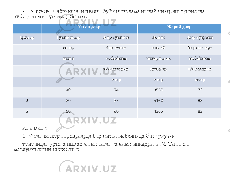 8 - Масала. Фабрикадаги цехлар буйича газлама ишлаб чикариш тугрисида куйидаги маълумотлар берилган: Аникланг: 1. Утган ва жорий даврларда бир смена мобайнида бир тукувчи томонидан уртача ишлаб чикарилган газлама микдорини. 2. Олинган маълумотларни таккосланг. Утган давр Жорий давр Цехлар Тукувчилар Бир тукувчи Жами Бир тукувчи сони, бир смена ишлаб бир смнада киши мобайнида чикарилган мобайнида и/ч, газлама, газлама, и/ч газлама, метр метр метр 1 40 74 3555 79 2 60 85 5160 86 3 50 80 4365 83 