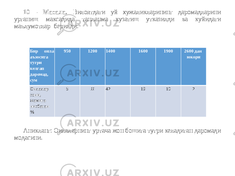 10 - Масала. Вилоятдаги уй хужаликларининг даромадларини урганиш максадида танланма кузатиш утказилди ва куйидаги маълумотлар берилди: Аникланг: Оилаларнинг уртача жон бошига тугри келадиган даромади модасини. Бир оила аъзосига тугри келгап даромад, сум 950 1200 1400 1600 1900 2600 дан юкори Онлалар сони, жамига нисбатан % 5 11 42 19 10 2 