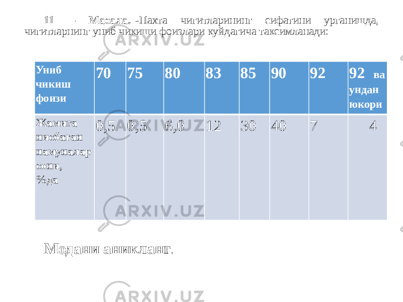 11 - Масала. -Пахта чигитларининг сифатини урганишда, чигитларнинг униб чикиши фоизлари куйдагича таксимланади: Модани аникланг .Униб чикиш фоизи 70 75 80 83 85 90 92 92 ва ундан юкори Жамига нисбатан намуналар сони, %да 0,5 0,5 6,0 12 30 40 7 4 