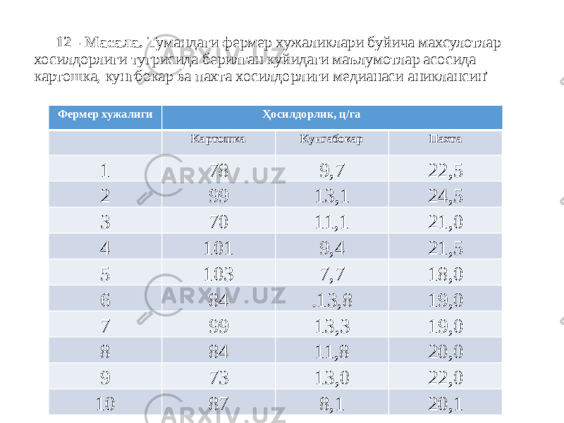 12 - Масала. Тумандаги фермер хужаликлари буйича махсулотлар хосилдорлиги тугрисида берилган куйидаги маълумотлар асосида картошка, кунгбокар ва пахта хосилдорлиги медианаси аниклансин&#39; Фермер хужалиги Ҳосилдорлик, ц/га Картошка Кунгабокар Пахта 1 78 9,7 22,5 2 99 13,1 24,5 3 70 11,1 21,0 4 101 9,4 21,5 5 103 7,7 18,0 6 84 .13,8 19,0 7 99 13,3 19,0 8 84 11,8 20,0 9 73 13,0 22,0 10 87 8,1 20,1 