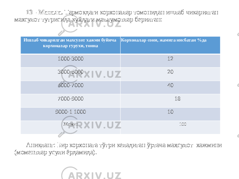 13 - Масала. Тармокдаги корхоналар томонидан ишлаб чикарилган махсулот тугрисида куйдаги маълумотлар берилган: Аниқланг: Бир корхонага тўғри келадиган ўртача маҳсулот хажмини (моментлар усули ёрдамида). Ишлаб чикарилган махсулот хажми буйича корхоналар гурухи, тонна Корхоналар сони, жамига нисбатан %да 100-300 12 300-500 20 500-700 40 700-900 18 900-1 100 10 Жами: 100 