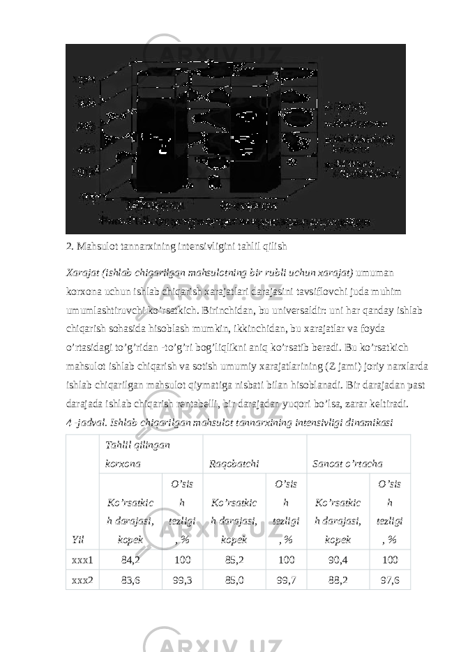 2. Mahsulot tannarxining intensivligini tahlil qilish Xarajat (ishlab chiqarilgan mahsulotning bir rubli uchun xarajat)   umuman korxona uchun ishlab chiqarish xarajatlari darajasini tavsiflovchi juda muhim umumlashtiruvchi ko’rsatkich. Birinchidan, bu universaldir: uni har qanday ishlab chiqarish sohasida hisoblash mumkin, ikkinchidan, bu xarajatlar va foyda o’rtasidagi to’g’ridan -to’g’ri bog’liqlikni aniq ko’rsatib beradi. Bu ko’rsatkich mahsulot ishlab chiqarish va sotish umumiy xarajatlarining (Z jami) joriy narxlarda ishlab chiqarilgan mahsulot qiymatiga nisbati bilan hisoblanadi. Bir darajadan past darajada ishlab chiqarish rentabelli, bir darajadan yuqori bo’lsa, zarar keltiradi. 4 -jadval. Ishlab chiqarilgan mahsulot tannarxining intensivligi dinamikasi Yil Tahlil qilingan korxona Raqobatchi Sanoat o’rtacha Ko’rsatkic h darajasi, kopek O’sis h tezligi , % Ko’rsatkic h darajasi, kopek O’sis h tezligi , % Ko’rsatkic h darajasi, kopek O’sis h tezligi , % xxx1 84,2 100 85,2 100 90,4 100 xxx2 83,6 99,3 85,0 99,7 88,2 97,6 