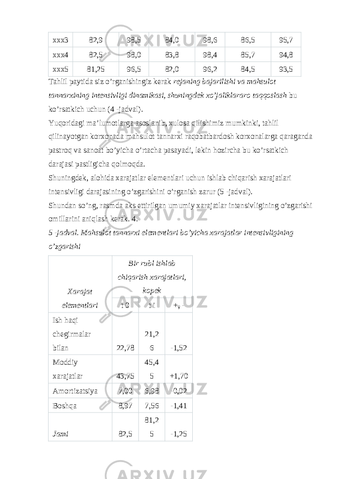 xxx3 82,9 98,5 84,0 98,6 86,5 95,7 xxx4 82,5 98,0 83,8 98,4 85,7 94,8 xxx5 81,25 96,5 82,0 96,2 84,5 93,5 Tahlil paytida siz o’rganishingiz kerak   rejaning bajarilishi va mahsulot tannarxining intensivligi dinamikasi, shuningdek xo’jaliklararo taqqoslash   bu ko’rsatkich uchun (4 -jadval). Yuqoridagi ma’lumotlarga asoslanib, xulosa qilishimiz mumkinki, tahlil qilinayotgan korxonada mahsulot tannarxi raqobatbardosh korxonalarga qaraganda pastroq va sanoat bo’yicha o’rtacha pasayadi, lekin hozircha bu ko’rsatkich darajasi pastligicha qolmoqda. Shuningdek, alohida xarajatlar elementlari uchun ishlab chiqarish xarajatlari intensivligi darajasining o’zgarishini o’rganish zarur (5 -jadval). Shundan so’ng, rasmda aks ettirilgan umumiy xarajatlar intensivligining o’zgarishi omillarini aniqlash kerak. 4. 5 -jadval. Mahsulot tannarxi elementlari bo’yicha xarajatlar intensivligining o’zgarishi Xarajat elementlari Bir rubl ishlab chiqarish xarajatlari, kopek t 0 t i +, - Ish haqi chegirmalar bilan 22,78 21,2 6 -1,52 Moddiy xarajatlar 43,75 45,4 5 +1,70 Amortizatsiya 7,00 6,98 -0,02 Boshqa 8,97 7,56 -1,41 Jami 82,5 81,2 5 -1,25 