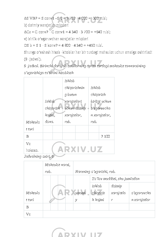 Δ S VBP = S conv1 –S 0 = 3 700 - 4 000 = -300 rubl; b) doimiy xarajatlar miqdori Δ Ca = C conv2 - C conv1 = 4 340 - 3 700 = +640 rubl; v) birlik o’zgaruvchan xarajatlar miqdori DS b = S 1 - S konv2 = 4 800 - 4 340 = +460 rubl. Shunga o’xshash hisob -kitoblar har bir turdagi mahsulot uchun amalga oshiriladi (9 -jadval). 9 -jadval. Birinchi darajali omillarning ayrim turdagi mahsulot tannarxining o’zgarishiga ta’sirini hisoblash Mahsulo t turi Ishlab chiqarish hajmi, dona. Ishlab chiqarishnin g butun xarajatlari uchun doimiy xarajatlar, rub. Ishlab chiqarish birligi uchun o’zgaruvcha n xarajatlar, rub. B 2 100 Va hokazo. Jadvalning oxiri. 9 Mahsulo t turi Mahsulot narxi, rub. Narxning o’zgarishi, rub. umumi y To’lov muddati, shu jumladan ishlab chiqaris h hajmi doimiy xarajatla r o’zgaruvcha n xarajatlar B Va 