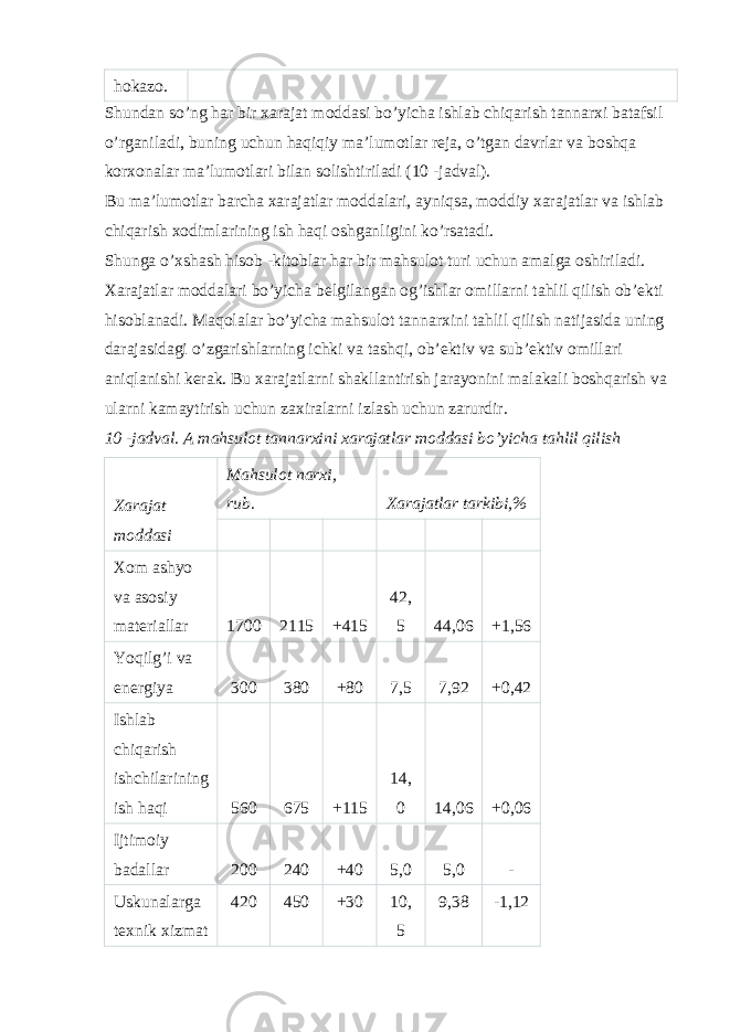 hokazo. Shundan so’ng har bir xarajat moddasi bo’yicha ishlab chiqarish tannarxi batafsil o’rganiladi, buning uchun haqiqiy ma’lumotlar reja, o’tgan davrlar va boshqa korxonalar ma’lumotlari bilan solishtiriladi (10 -jadval). Bu ma’lumotlar barcha xarajatlar moddalari, ayniqsa, moddiy xarajatlar va ishlab chiqarish xodimlarining ish haqi oshganligini ko’rsatadi. Shunga o’xshash hisob -kitoblar har bir mahsulot turi uchun amalga oshiriladi. Xarajatlar moddalari bo’yicha belgilangan og’ishlar omillarni tahlil qilish ob’ekti hisoblanadi. Maqolalar bo’yicha mahsulot tannarxini tahlil qilish natijasida uning darajasidagi o’zgarishlarning ichki va tashqi, ob’ektiv va sub’ektiv omillari aniqlanishi kerak. Bu xarajatlarni shakllantirish jarayonini malakali boshqarish va ularni kamaytirish uchun zaxiralarni izlash uchun zarurdir. 10 -jadval. A mahsulot tannarxini xarajatlar moddasi bo’yicha tahlil qilish Xarajat moddasi Mahsulot narxi, rub. Xarajatlar tarkibi,% Xom ashyo va asosiy materiallar 1700 2115 +415 42, 5 44,06 +1,56 Yoqilg’i va energiya 300 380 +80 7,5 7,92 +0,42 Ishlab chiqarish ishchilarining ish haqi 560 675 +115 14, 0 14,06 +0,06 Ijtimoiy badallar 200 240 +40 5,0 5,0 - Uskunalarga texnik xizmat 420 450 +30 10, 5 9,38 -1,12 