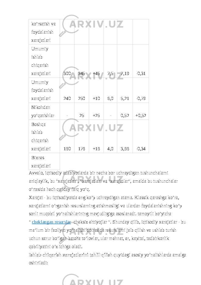 ko’rsatish va foydalanish xarajatlari Umumiy ishlab chiqarish xarajatlari 300 345 +45 7,5 7,19 -0,31 Umumiy foydalanish xarajatlari 240 250 +10 6,0 5,21 -0,79 Nikohdan yo’qotishlar - 25 +25 - 0,52 +0,52 Boshqa ishlab chiqarish xarajatlari 160 176 +16 4,0 3,66 -0,34 Biznes xarajatlari Avvalo, iqtisodiy adabiyotlarda bir necha bor uchraydigan tushunchalarni aniqlaylik, bu &#34;xarajatlar&#34;, &#34;xarajatlar&#34; va &#34;xarajatlar&#34;, amalda bu tushunchalar o’rtasida hech qanday farq yo’q. Xarajat - bu iqtisodiyotda eng ko’p uchraydigan atama. Klassik qarashga ko’ra, xarajatlarni o’rganish resurslarning etishmasligi va ulardan foydalanishning ko’p sonli muqobil yo’nalishlarining mavjudligiga asoslanadi. tamoyili bo’yicha &#34;   cheklangan resurslar - cheksiz ehtiyojlar &#34;. Shunday qilib, iqtisodiy xarajatlar - bu ma’lum bir faoliyat yo’nalishi doirasida resurslarni jalb qilish va ushlab turish uchun zarur bo’lgan barcha to’lovlar, ular mehnat, er, kapital, tadbirkorlik qobiliyatini o’z ichiga oladi. Ishlab chiqarish xarajatlarini tahlil qilish   quyidagi asosiy yo’nalishlarda amalga oshiriladi: 