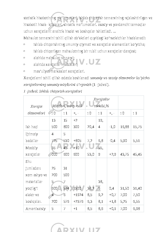 statistik hisobotining ma’lumotlari, ishlab chiqarish tannarxining rejalashtirilgan va hisobotli hisob -kitoblari, sintetik ma’lumotlari. asosiy va yordamchi tarmoqlar uchun xarajatlarni analitik hisobi va boshqalar ishlatiladi. ... Mahsulot tannarxini tahlil qilish ob’ektlari quyidagi ko’rsatkichlar hisoblanadi:  ishlab chiqarishning umumiy qiymati va xarajatlar elementlari bo’yicha;  ishlab chiqarilgan mahsulotning bir rubli uchun xarajatlar darajasi;  alohida mahsulot tannarxi;  alohida xarajatlar moddalari;  mas’uliyat markazlari xarajatlari. Xarajatlarni tahlil qilish odatda boshlanadi   umumiy va asosiy elementlar bo’yicha xarajatlarning umumiy miqdorini o’rganish (1 -jadval). 1 -jadval. Ishlab chiqarish xarajatlari Xarajat elementlari Miqdori, ming rubl Xarajatlar tarkibi,% t 0 t 1 +, - t 0 t 1 +, - t 0 t 1 Ish haqi 13 500 15 800 +2 300 20,4 19, 4 -1,0 16,88 15,75 Ijtimoiy badallar 4 725 5 530 +805 7,2 6,8 -0,4 5,90 5,51 Moddiy xarajatlar 35 000 45 600 +10 600 53,0 55, 9 +2,9 43,75 45,45 Shu jumladan: xom ashyo va materiallar yoqilg’i elektr va boshqalar. 25 200 5 600 4 200 31 500 7 524 6 576 6300 +1924 +2376 38,2 8,5 6,3 38, 6 9,2 8,1 0,4 +0,7 +1,8 31,50 7,00 5,25 31,40 7,50 6,55 Amortizatsiy 5 7 +1 8,5 8,6 +0,1 7,00 6,98 