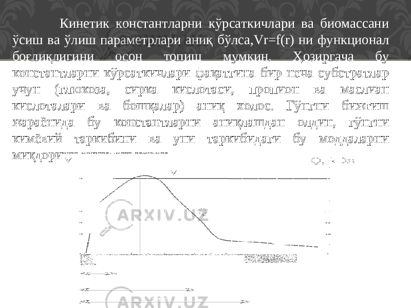  Кинетик константларни кўрсаткичлари ва биомассани ўсиш ва ўлиш параметрлари аниқ бўлса,Vr=f(r) ни функционал боғлиқлигини осон топиш мумкин. Ҳозиргача бу константларни кўрсаткичлари фақатгина бир неча субстратлар учун (глюкоза, сирка кислотаси, пропион ва маслиан кислоталари ва бошқалар) аниқ холос. Гўнгни бижғиш жараёнида бу константларни аниқлашдан олдин, гўнгни кимёвий таркибини ва уни таркибидаги бу моддаларни миқдорини аниқлаш керак. WWW.ARXIV.UZ 