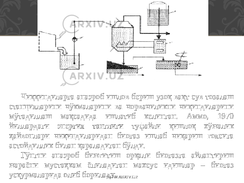 Чиққиндиларга анаэроб ишлов бериш узоқ вақт сув тозалаш станцияларини чўкмаларини ва чорвачиликни чиқиндиларини мўтадиллаш мақсадида ишлатиб келинган. Аммо, 1970 йиллардаги энергия танглиги туфайли қишлоқ хўжалик ҳайвонлари чиқиндиларидан биогаз ишлаб чиқариш ғоясига астойдиллик билан қараладиган бўлди. Гўнгни анаэроб бижғитиш орқали биогазга айлантириш жараёни мустаҳкам ёпиладиган махсус идишлар – биогаз усқурмаларида олиб борилади WWW.ARXIV.UZ 