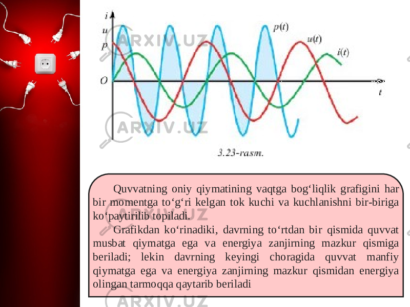 Quvvatning oniy qiymatining vaqtga bog‘liqlik grafigini har bir momentga to‘g‘ri kelgan tok kuchi va kuchlanishni bir-biriga ko‘paytirilib topiladi. Grafikdan ko‘rinadiki, davrning to‘rtdan bir qismida quvvat musbat qiymatga ega va energiya zanjirning mazkur qismiga beriladi; lekin davrning keyingi choragida quvvat manfiy qiymatga ega va energiya zanjirning mazkur qismidan energiya olingan tarmoqqa qaytarib beriladi 