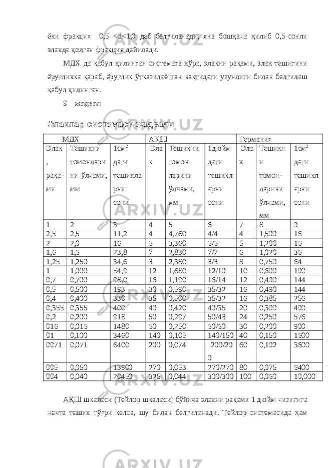 ёки фракция 0,5 < d <1,0 деб белгиланади, яна бошқача қилиб 0,5-сонли элакда қолган фракция дейилади. МДХ да қабул қилинган системага кўра, элакни рақами, элак тешигини ёруғликка қараб, ёруғлик ўтказилаётган вақтидаги узунлиги билан белгилаш қабул қилинган. 9 – жадвал Элаклар системаси жадвали МДХ АҚШ Германия Элак , рақа- ми Тешикни томонлари ни ўлчами, мм 1см 2 даги тешикла рни сони Эла к Тешикни томон- ларини ўлчами, мм 1дюйм даги тешикл арни сони Эла к Тешикн и томон- ларини ўлчами, мм 1см 2 даги тешикл арни сони 1 2 3 4 5 6 7 8 9 2,5 2,5 11,2 4 4,760 4/4 4 1,500 16 2 2,0 16 6 3,360 6/6 5 1,200 16 1,6 1,6 23,8 7 2,830 7/7 6 1,020 36 1,25 1,250 34,6 8 2,380 8/8 8 0,750 64 1 1,000 54,9 12 1,680 12/10 10 0,600 100 0,7 0,700 98,0 16 1,190 16/14 12 0,490 144 0,5 0,500 193 30 0,590 35/32 16 0,490 144 0,4 0,400 330 35 0,500 35/32 16 0,385 256 0,355 0,355 400 40 0,420 40/35 20 0,300 400 0,2 0,200 918 50 0,297 50/48 24 0,250 576 016 0,016 1480 60 0,250 60/60 30 0,200 900 01 0,100 3460 140 0,105 140/150 40 0,150 1600 0071 0,071 6400 200 0,074 200/20 0 60 0,102 3600 005 0,050 13900 270 0,053 270/270 80 0,075 6400 004 0,040 20450 325 0,044 300/300 100 0,060 10,000 АҚШ шкаласи (Тейлор шкаласи) бўйича элакни рақами 1 дюйм чизиғига нечта тешик тўғри келса, шу билан белгиланади. Тейлор системасида ҳам 