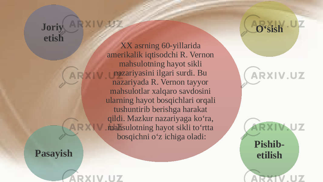 XX asrning 60-yillarida amerikalik iqtisodchi R. Vernon mahsulotning hayot sikli nazariyasini ilgari surdi. Bu nazariyada R. Vernon tayyor mahsulotlar xalqaro savdosini ularning hayot bosqichlari orqali tushuntirib berishga harakat qildi. Mazkur nazariyaga ko‘ra, mahsulotning hayot sikli to‘rtta bosqichni o‘z ichiga oladi: O‘sish Pishib- etilishPasayish Joriy etish 