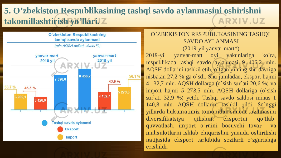 5. O’zbekiston Respublikasining tashqi savdo aylanmasini oshirishni takomillashtirish yo’llari. O`ZBEKISTON RESPUBLIKASINING TASHQI SAVDO AYLANMASI (2019-yil yanvar-mart*) 2019-yil yanvar-mart oyi yakunlariga ko`ra, respublikada tashqi savdo aylanmasi 9 406,2 mln. AQSH dollarini tashkil etib, o`tgan yilning shu davriga nisbatan 27,2 % ga o`sdi. Shu jumladan, eksport hajmi 4 132,7 mln. AQSH dollarga (o`sish sur`ati 20,6 %) va import hajmi 5 273,5 mln. AQSH dollariga (o`sish sur`ati 32,9 %) yetdi. Tashqi savdo saldosi minus 1 140,8 mln. AQSH dollarini tashkil qildi. So`nggi yillarda hukumatimiz tomonidan sanoat tuzilmasini diversifikatsiya qilishni, eksportni qo`llab- quvvatlash, import o`rnini bosuvchi tovar va mahsulotlarni ishlab chiqarishni yanada oshirilishi natijasida eksport tarkibida sezilarli o`zgarishga erishildi. 