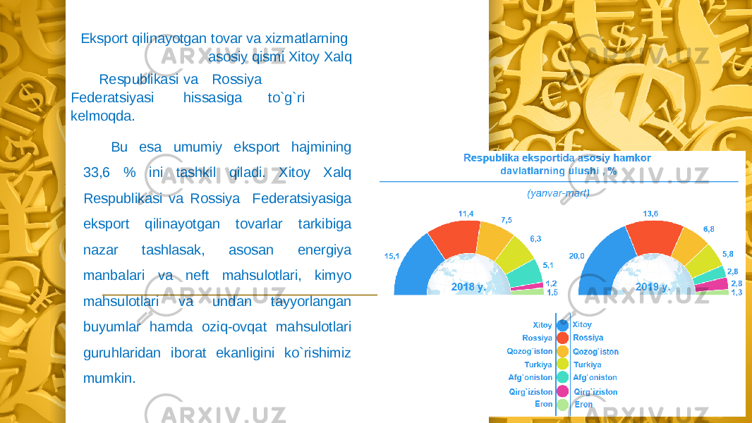 Eksport qilinayotgan tovar va xizmatlarning asosiy qismi Xitoy Xalq Respublikasi va Rossiya Federatsiyasi hissasiga to`g`ri kelmoqda. Bu esa umumiy eksport hajmining 33,6 % ini tashkil qiladi. Xitoy Xalq Respublikasi va Rossiya Federatsiyasiga eksport qilinayotgan tovarlar tarkibiga nazar tashlasak, asosan energiya manbalari va neft mahsulotlari, kimyo mahsulotlari va undan tayyorlangan buyumlar hamda oziq-ovqat mahsulotlari guruhlaridan iborat ekanligini ko`rishimiz mumkin. 