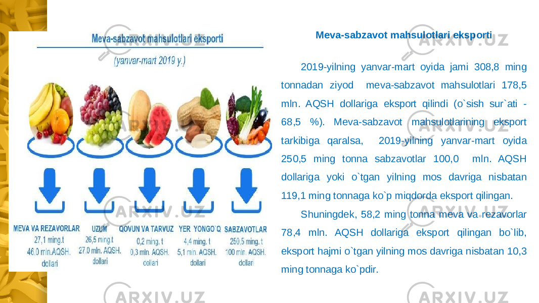 Mеva-sabzavot mahsulotlari eksporti 2019-yilning yanvar-mart oyida jami 308,8 ming tonnadan ziyod mеva-sabzavot mahsulotlari 178,5 mln. AQSH dollariga eksport qilindi (o`sish sur`ati - 68,5 %). Mеva-sabzavot mahsulotlarining eksport tarkibiga qaralsa, 2019-yilning yanvar-mart oyida 250,5 ming tonna sabzavotlar 100,0 mln. AQSH dollariga yoki o`tgan yilning mos davriga nisbatan 119,1 ming tonnaga ko`p miqdorda eksport qilingan. Shuningdek, 58,2 ming tonna mеva va rezavorlar 78,4 mln. AQSH dollariga eksport qilingan bo`lib, eksport hajmi o`tgan yilning mos davriga nisbatan 10,3 ming tonnaga ko`pdir. 