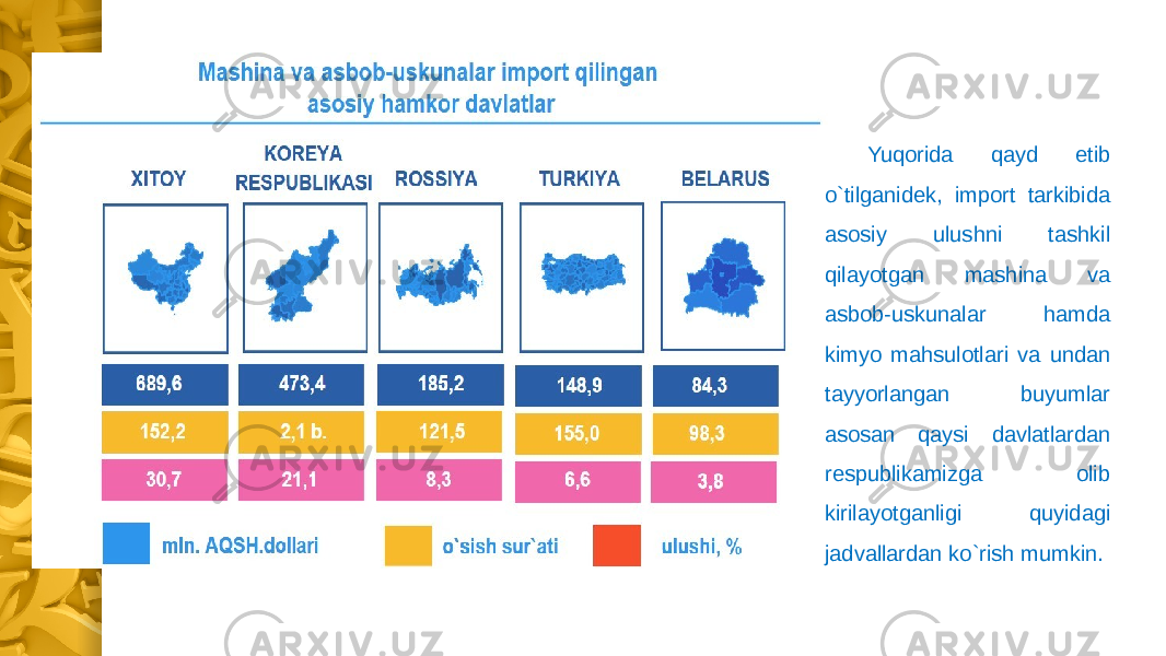 Yuqorida qayd etib o`tilganidek, import tarkibida asosiy ulushni tashkil qilayotgan mashina va asbob-uskunalar hamda kimyo mahsulotlari va undan tayyorlangan buyumlar asosan qaysi davlatlardan respublikamizga olib kirilayotganligi quyidagi jadvallardan ko`rish mumkin. 