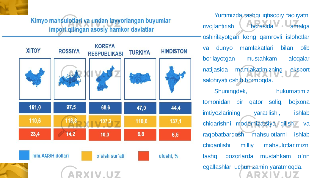 Yurtimizda tashqi iqtisodiy faoliyatni rivojlantirish borasida amalga oshirilayotgan keng qamrovli islohotlar va dunyo mamlakatlari bilan olib borilayotgan mustahkam aloqalar natijasida mamlakatimizning eksport salohiyati oshib bormoqda. Shuningdek, hukumatimiz tomonidan bir qator soliq, bojxona imtiyozlarining yaratilishi, ishlab chiqarishni modernizatsiya qilish va raqobatbardosh mahsulotlarni ishlab chiqarilishi milliy mahsulotlarimizni tashqi bozorlarda mustahkam o`rin egallashlari uchun zamin yaratmoqda. 