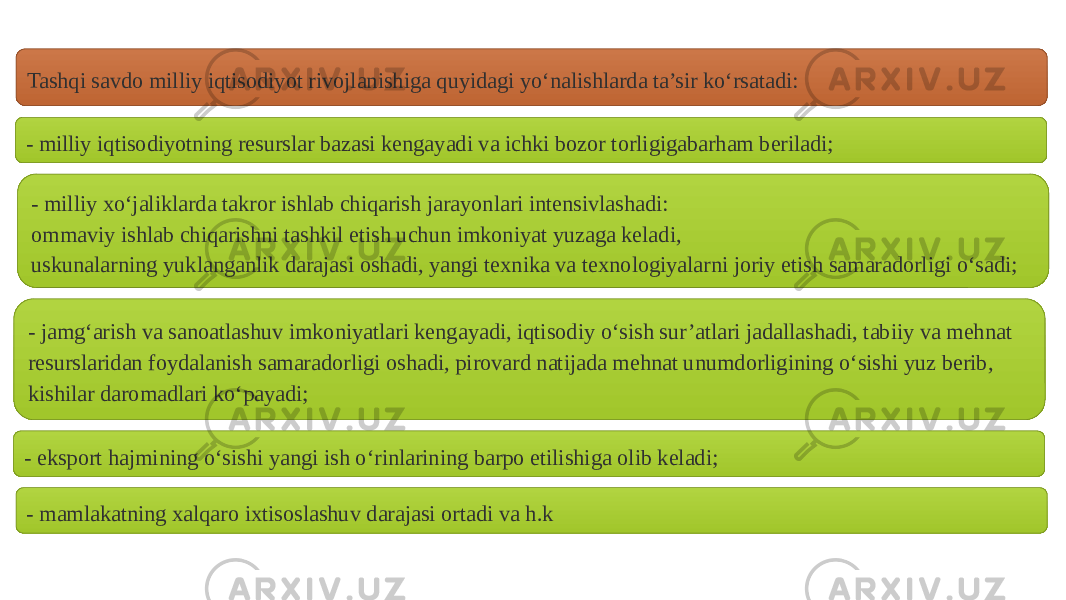 Tashqi savdo milliy iqtisodiyot rivojlanishiga quyidagi yo‘nalishlarda ta’sir ko‘rsatadi: - milliy iqtisodiyotning resurslar bazasi kengayadi va ichki bozor torligigabarham beriladi; - milliy xo‘jaliklarda takror ishlab chiqarish jarayonlari intensivlashadi: ommaviy ishlab chiqarishni tashkil etish uchun imkoniyat yuzaga keladi, uskunalarning yuklanganlik darajasi oshadi, yangi texnika va texnologiyalarni joriy etish samaradorligi o‘sadi; - jamg‘arish va sanoatlashuv imkoniyatlari kengayadi, iqtisodiy o‘sish sur’atlari jadallashadi, tabiiy va mehnat resurslaridan foydalanish samaradorligi oshadi, pirovard natijada mehnat unumdorligining o‘sishi yuz berib, kishilar daromadlari ko‘payadi; - eksport hajmining o‘sishi yangi ish o‘rinlarining barpo etilishiga olib keladi; - mamlakatning xalqaro ixtisoslashuv darajasi ortadi va h.k 