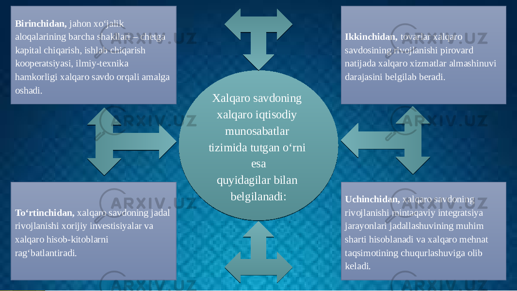 To‘rtinchidan, xalqaro savdoning jadal rivojlanishi xorijiy investisiyalar va xalqaro hisob-kitoblarni rag‘batlantiradi. Uchinchidan, xalqaro savdoning rivojlanishi mintaqaviy integratsiya jarayonlari jadallashuvining muhim sharti hisoblanadi va xalqaro mehnat taqsimotining chuqurlashuviga olib keladi.Ikkinchidan, tovarlar xalqaro savdosining rivojlanishi pirovard natijada xalqaro xizmatlar almashinuvi darajasini belgilab beradi.Birinchidan, jahon xo‘jalik aloqalarining barcha shakllari – chetga kapital chiqarish, ishlab chiqarish kooperatsiyasi, ilmiy-texnika hamkorligi xalqaro savdo orqali amalga oshadi. Xalqaro savdoning xalqaro iqtisodiy munosabatlar tizimida tutgan o‘rni esa quyidagilar bilan belgilanadi:3B15 23 16 191A1B 1F 222B21 291F 