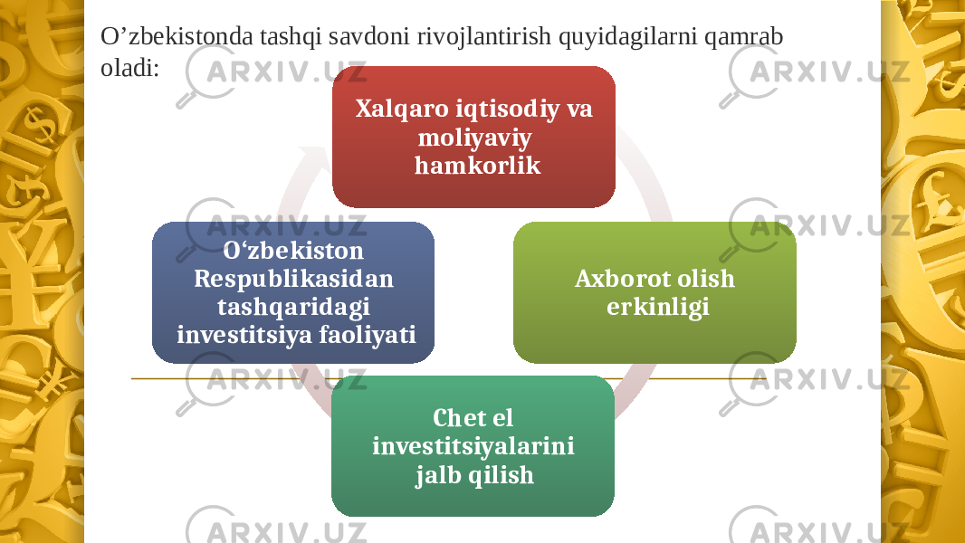 O’zbekistonda tashqi savdoni rivojlantirish quyidagilarni qamrab oladi: Xalqaro iqtisodiy va moliyaviy hamkorlik Axborot olish erkinligi Chet el investitsiyalarini jalb qilishO‘zbekiston Respublikasidan tashqaridagi investitsiya faoliyati 