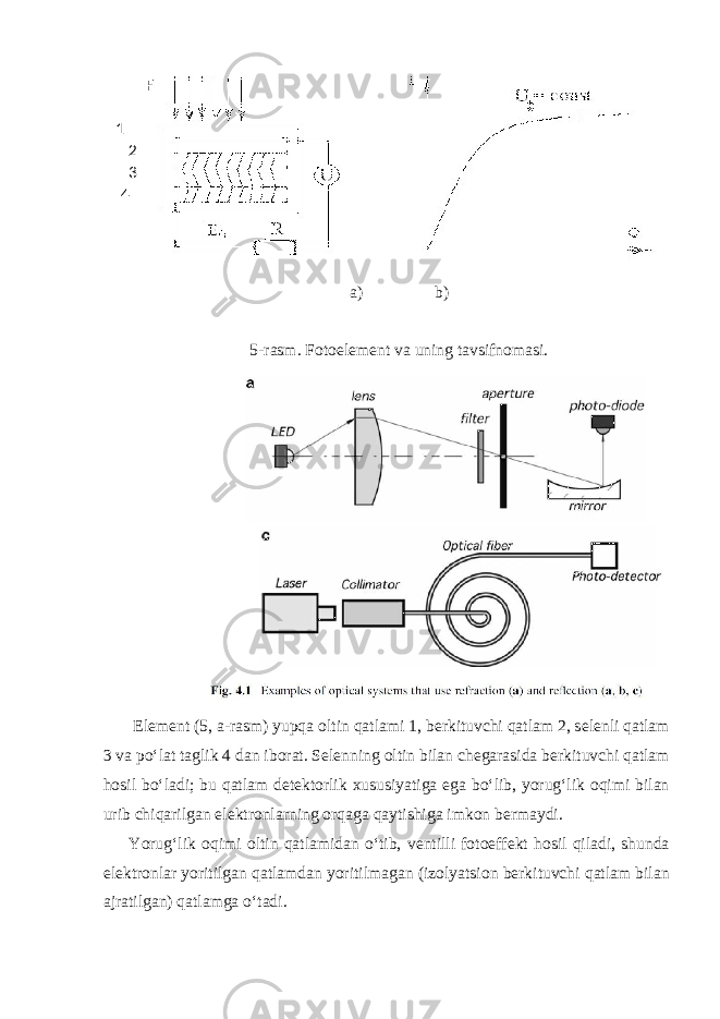 a) b) 5-rasm. F о t о el е m е nt va uning tavsifn о masi. El е m е nt (5, a-rasm) yupqa о ltin qatlami 1, b е rkituvchi qatlam 2, s е l е nli qatlam 3 va poʻlat taglik 4 dan ib о rat. S е l е nning о ltin bilan ch е garasida b е rkituvchi qatlam h о sil boʻladi; bu qatlam d е t е kt о rlik х ususiyatiga ega boʻlib, yorugʻlik о qimi bilan urib chiqarilgan el е ktr о nlarning о rqaga qaytishiga imk о n b е rmaydi. Yorugʻlik о qimi о ltin qatlamidan oʻtib, v е ntilli f о t о eff е kt h о sil qiladi, shunda el е ktr о nlar yoritilgan qatlamdan yoritilmagan (iz о lyatsi о n b е rkituvchi qatlam bilan ajratilgan) qatlamga oʻtadi. F 1 2 3 4 