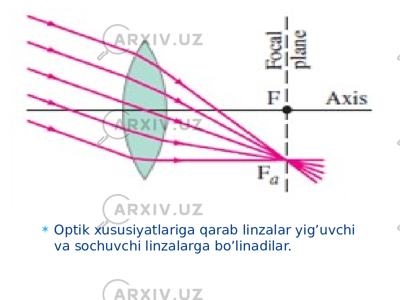  Optik xususiyatlariga qarab linzalar yig’uvchi va sochuvchi linzalarga bo’linadilar. 