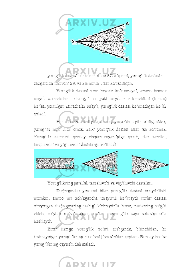 yorug’lik dastasi uchta nur bilan: SO o’q nuri, yorug’lik dastasini chegaralab turuvchi SA va SB nurlar bilan ko’rsatilgan. Yorug’lik dastasi toza havoda ko’rinmaydi, ammo havoda mayda zarrachalar – chang, tutun yoki mayda suv tomchilari (tuman) bo’lsa, yoritilgan zarrachalar tufayli, yorug’lik dastasi ko’rinadigan bo’lib qoladi. Har qanday amaliy tajribada, yuqorida aytib o’tilganidek, yorug’lik nuri bilan emas, balki yorug’lik dastasi bilan ish ko’ramiz. Yorug’lik dastalari qanday chegaralanganligiga qarab, ular parallel, tarqaluvchi va yig’iluvchi dastalarga bo’linadi Yorug’likning parallel, tarqaluvchi va yig’iluvchi dastalari. Diafragmalar yordami bilan yorug’lik dastasi toraytirilishi mumkin, ammo uni xohlagancha toraytirib bo’lmaydi nurlar dastasi o’tayotgan diafragmaning teshigi kichraytirila borsa, nurlarning to’g’ri chiziq bo’ylab ketishi tobora buziladi - yorug’lik soya sohasiga o’ta boshlaydi. Biror jismga yorug’lik oqimi tushganda, birinchidan, bu tushuayotgan yorug’likning bir qismi jism sirtidan qaytadi. Bunday hodisa yorug’likning qaytishi deb ataladi. 