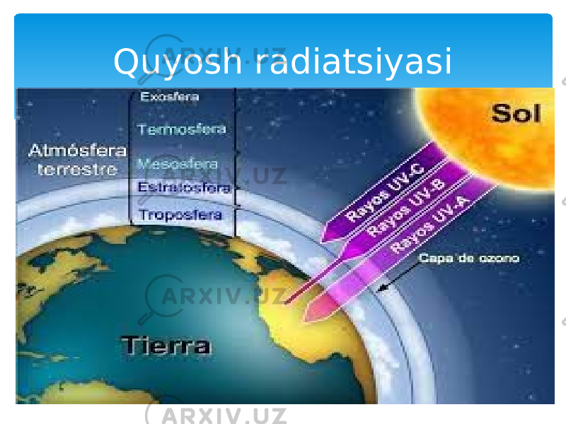 Quyosh radiatsiyasi 