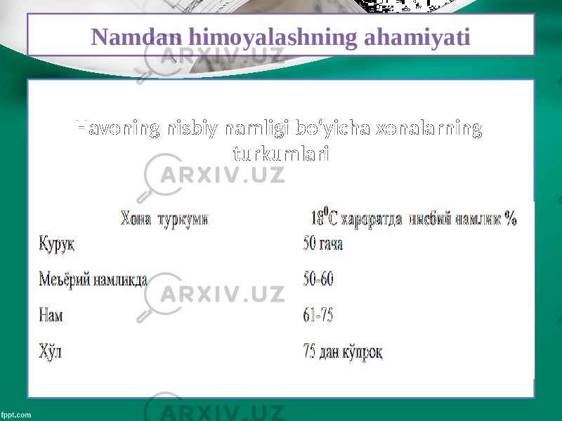 Namdan himoyalashning ahamiyati Havoning nisbiy namligi bo‘yicha xonalarning turkumlari 