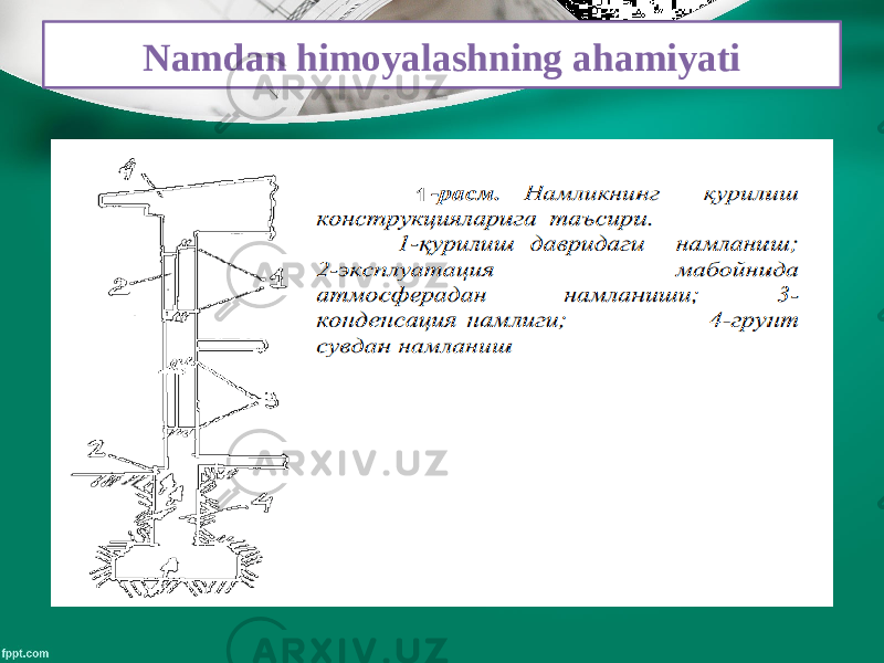 Namdan himoyalashning ahamiyati 