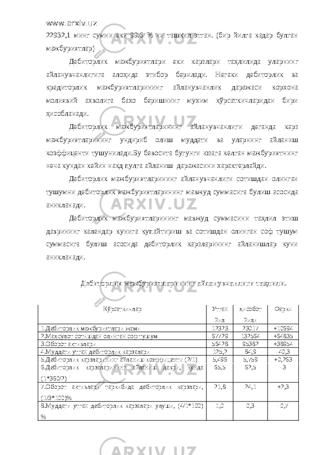 www.arxiv.uz 22932,1 минг сумни еки 99.6 % ни ташкил этган. (бир йилга кадар булган мажбуриятлар) Дебиторлик мажбуриятлари еки карзлари таҳлилида уларнинг айланувчанлигига алоҳида этибор берилади. Негаки дебиторлик ва кредиторлик мажбуриятларининг айланувчанлик даражаси корхона молиявий ахволига бахо беришнинг мухим кўрсаткичларидан бири ҳисобланади. Дебиторлик мажбуриятларининг айланувчанлиги деганда карз мажбуриятларининг ундириб олиш муддати ва уларнинг айланиш коэффиценти тушунилади.Бу бевосита бугунги юзага келган мажбуриятнинг неча кундан кейин накд пулга айланиш даражасини характерлайди. Дебиторлик мажбуриятларининг айланувчанлиги сотишдан олинган тушумни дебиторлик мажбуриятларининг мавжуд суммасига булиш асосида аникланади. Дебиторлик мажбуриятларининг мавжуд суммасини таҳлил этиш даврининг календар кунига купайтириш ва сотишдан олинган соф тушум суммасига булиш асосида дебиторлик карзларининг айланишлар куни аникланади. Дебиторлик мажбуриятларининг айланувчанлиги таҳлили. Кўрсаткичлар Утган йил ҳисобот йили Фарки 1.Дебиторлик мажбуриятлари жами 12323 23017 +10694 2.Маҳсулот сотишдан олинган соф тушум 67729 132564 +64835 3.Оборот активлари 56428 95382 +38954 4.Муддати утган дебиторлик карзалари 125,2 84,9 -40,3 5.Дебиторлик карзларининг айланиш коэффиценти (2/1) 5,496 5,759 +0,263 6.Дебиторлик карзаларининг айланиш даври, кунда (1*360/2) 65,5 62,5 -3 7.Оборот активлари таркибида дебиторлик карзлари, (1/3*100)% 21,8 24,1 +2,3 8.Муддати утган дебиторлик карзалари улуши, (4/1*100) % 1,0 0,3 -0,7 