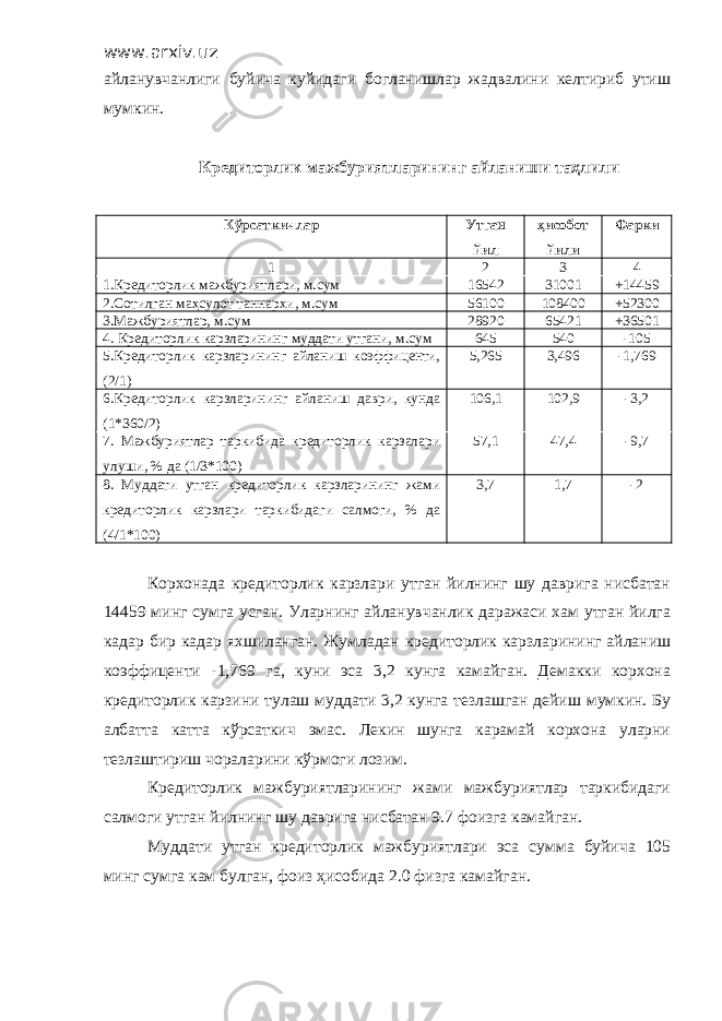 www.arxiv.uz айланувчанлиги буйича куйидаги богланишлар жадвалини келтириб утиш мумкин. Кредиторлик мажбуриятларининг айланиши таҳлили Кўрсаткичлар Утган йил ҳисобот йили Фарки 1 2 3 4 1.Кредиторлик мажбуриятлари, м.сум 16542 31001 +14459 2.Сотилган маҳсулот таннархи, м.сум 56100 108400 +52300 3.Мажбуриятлар, м.сум 28920 65421 +36501 4. Кредиторлик карзларининг муддати утгани, м.сум 645 540 -105 5.Кредиторлик карзларининг айланиш коэффиценти, (2/1) 5,265 3,496 -1,769 6.Кредиторлик карзларининг айланиш даври, кунда (1*360/2) 106,1 102,9 -3,2 7. Мажбуриятлар таркибида кредиторлик карзалари улуши, % да (1/3*100) 57,1 47,4 -9,7 8. Муддати утган кредиторлик карзларининг жами кредиторлик карзлари таркибидаги салмоги, % да (4/1*100) 3,7 1,7 -2 Корхонада кредиторлик карзлари утган йилнинг шу даврига нисбатан 14459 минг сумга усган. Уларнинг айланувчанлик даражаси хам утган йилга кадар бир кадар яхшиланган. Жумладан кредиторлик карзларининг айланиш коэффиценти -1,769 га, куни эса 3,2 кунга камайган. Демакки корхона кредиторлик карзини тулаш муддати 3,2 кунга тезлашган дейиш мумкин. Бу албатта катта кўрсаткич эмас. Лекин шунга карамай корхона уларни тезлаштириш чораларини кўрмоги лозим. Кредиторлик мажбуриятларининг жами мажбуриятлар таркибидаги салмоги утган йилнинг шу даврига нисбатан 9.7 фоизга камайган. Муддати утган кредиторлик мажбуриятлари эса сумма буйича 105 минг сумга кам булган, фоиз ҳисобида 2.0 физга камайган. 