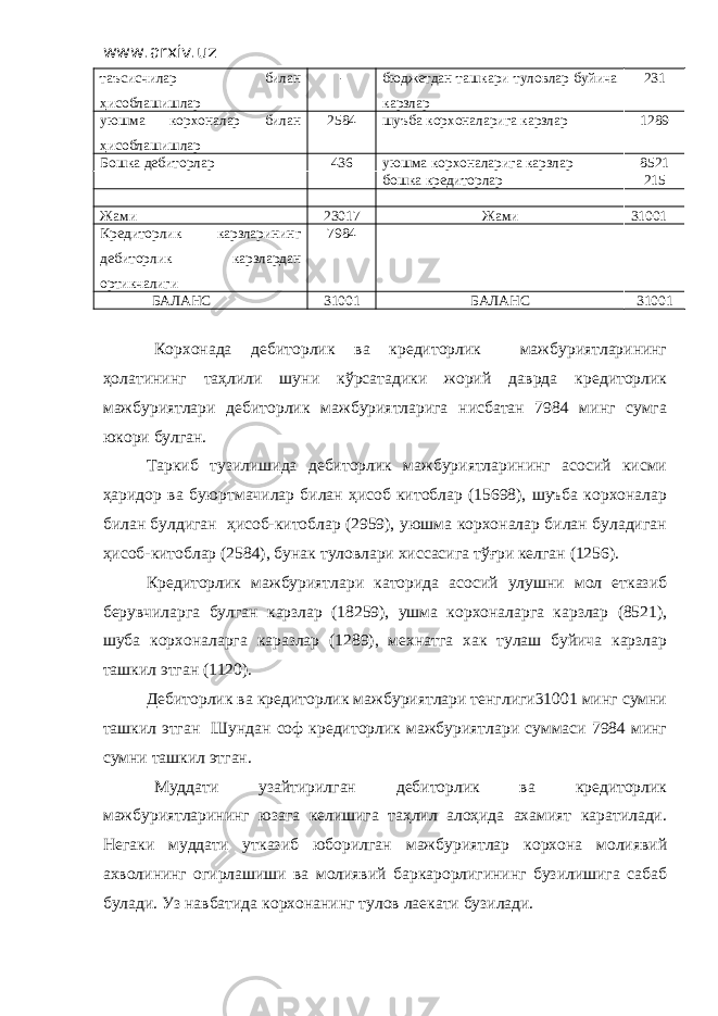 www.arxiv.uz таъсисчилар билан ҳисоблашишлар - бюджетдан ташкари туловлар буйича карзлар 231 уюшма корхоналар билан ҳисоблашишлар 2584 шуъба корхоналарига карзлар 1289 Бошка дебиторлар 436 уюшма корхоналарига карзлар 8521 бошка кредиторлар 215 Жами 23017 Жами 31001 Кредиторлик карзларининг дебиторлик карзлардан ортикчалиги 7984 БАЛАНС 31001 БАЛАНС 31001 Корхонада дебиторлик ва кредиторлик мажбуриятларининг ҳолатининг таҳлили шуни кўрсатадики жорий даврда кредиторлик мажбуриятлари дебиторлик мажбуриятларига нисбатан 7984 минг сумга юкори булган. Таркиб тузилишида дебиторлик мажбуриятларининг асосий кисми ҳаридор ва буюртмачилар билан ҳисоб китоблар (15698), шуъба корхоналар билан булдиган ҳисоб-китоблар (2959), уюшма корхоналар билан буладиган ҳисоб-китоблар (2584), бунак туловлари хиссасига тўғри келган (1256). Кредиторлик мажбуриятлари каторида асосий улушни мол етказиб берувчиларга булган карзлар (18259), ушма корхоналарга карзлар (8521), шуба корхоналарга каразлар (1289), мехнатга хак тулаш буйича карзлар ташкил этган (1120). Дебиторлик ва кредиторлик мажбуриятлари тенглиги31001 минг сумни ташкил этган Шундан соф кредиторлик мажбуриятлари суммаси 7984 минг сумни ташкил этган. Муддати узайтирилган дебиторлик ва кредиторлик мажбуриятларининг юзага келишига таҳлил алоҳида ахамият каратилади. Негаки муддати утказиб юборилган мажбуриятлар корхона молиявий ахволининг огирлашиши ва молиявий баркарорлигининг бузилишига сабаб булади. Уз навбатида корхонанинг тулов лаекати бузилади. 