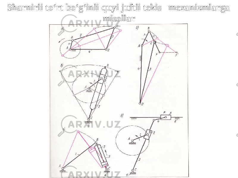 Sharnirli to‘rt bo‘g‘inli quyi juftli tekis mexanizmlarga misollar 