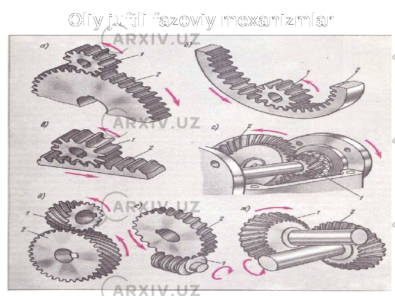 Oliy juftli fazoviy mexanizmlar 