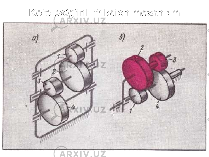 Ko‘p bo‘g‘inli friksion mexanizm 