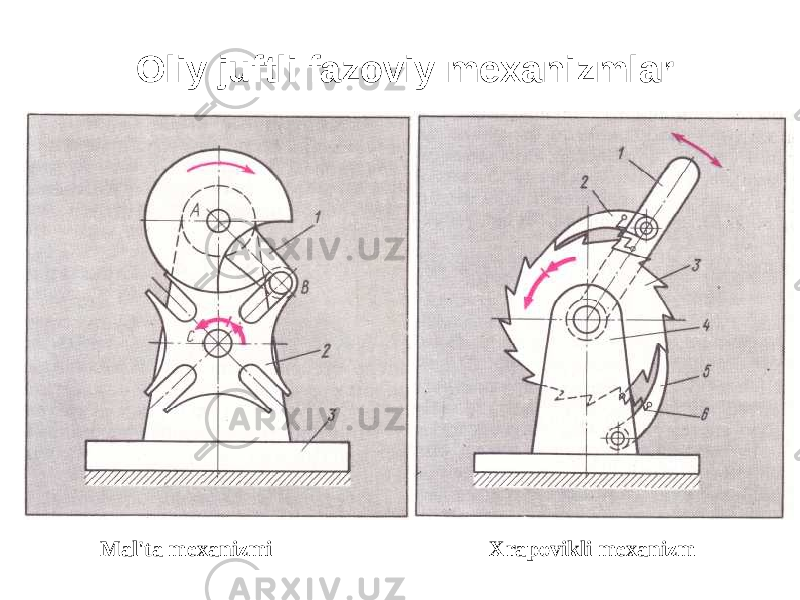 Oliy juftli fazoviy mexanizmlar Mal&#39;ta mexanizmi Xrapovikli mexanizm 